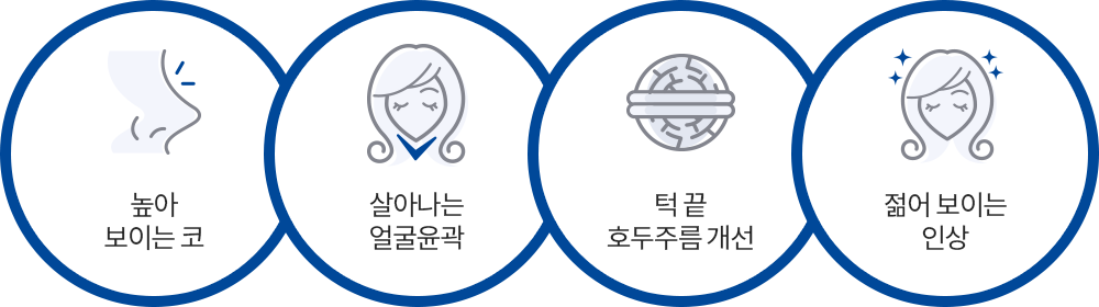 돌출입교정결과