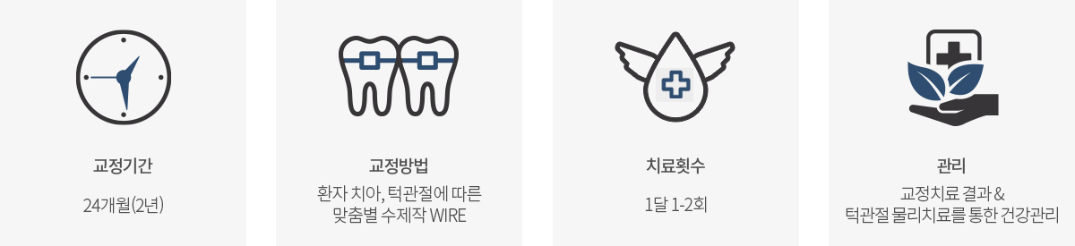 주걱턱교정과정